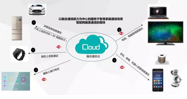 AWE2019直擊 容聯云通訊賦能，海爾智慧家庭引領互聯生活新生態