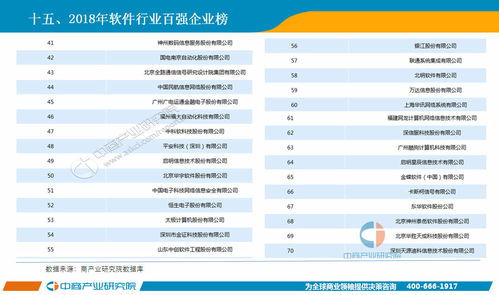 2018年1-5月中國軟件行業(yè)經(jīng)濟(jì)運(yùn)行情況月度報(bào)告 軟件開發(fā)細(xì)分領(lǐng)域深度解析